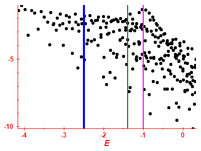 Strength function log